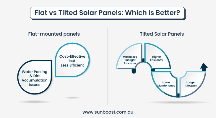 Guide to Solar Panel Tilt Angles for Maximizing Solar Efficiency