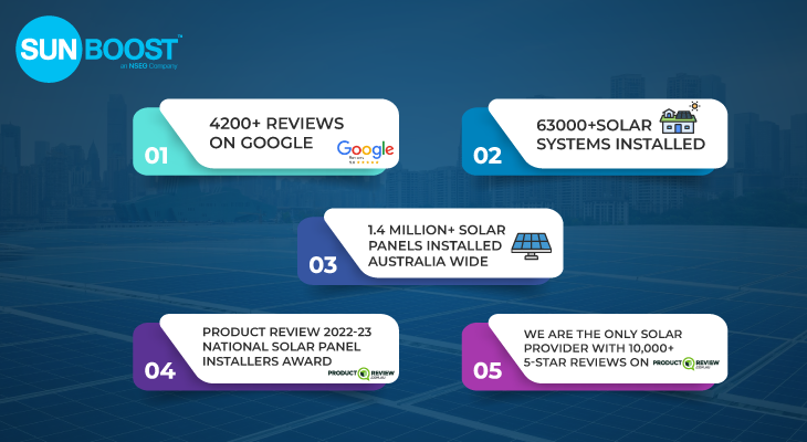 Australia's largest solar company