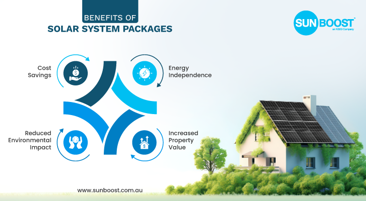 Benefits of Solar System Packages