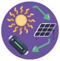 backup batteries to store excess solar power