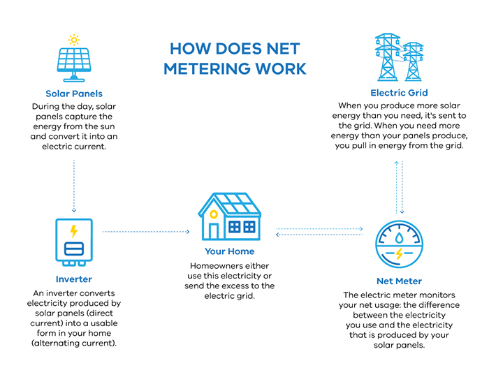 net-metering-work-in-australia