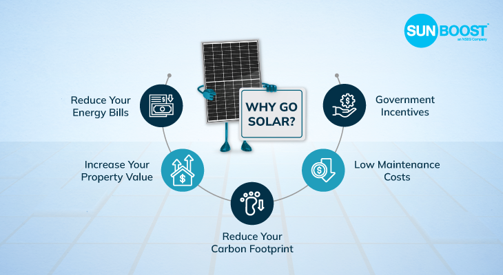 why go solar